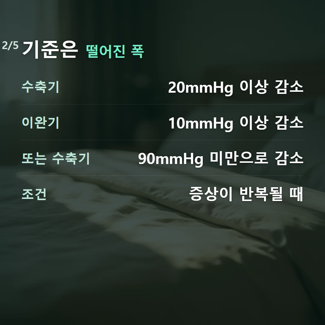 기준은 떨어진 폭 — 수축기 20mmHg 이상 감소, 이완기 10mmHg 이상 감소, 또는 수축기 90mmHg 미만으로 감소, 조건 증상이 반복될 때