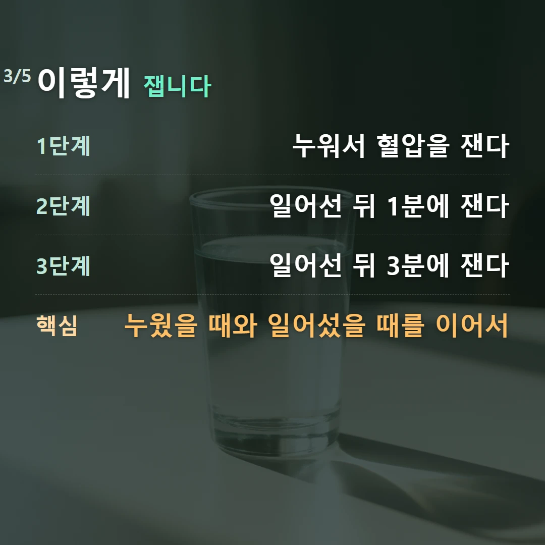 이렇게 잽니다 — 1단계 누워서 혈압을 잰다, 2단계 일어선 뒤 1분에 잰다, 3단계 일어선 뒤 3분에 잰다, 핵심 누웠을 때와 일어섰을 때를 이어서