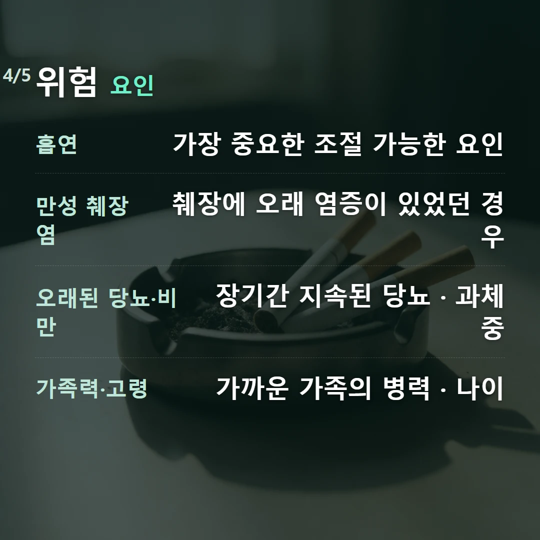 위험 요인 — 흡연 가장 중요한 조절 가능한 요인, 만성 췌장염 췌장에 오래 염증이 있었던 경우, 오래된 당뇨·비만 장기간 지속된 당뇨 · 과체중, 가족력·고령 가까운 가족의 병력 · 나이