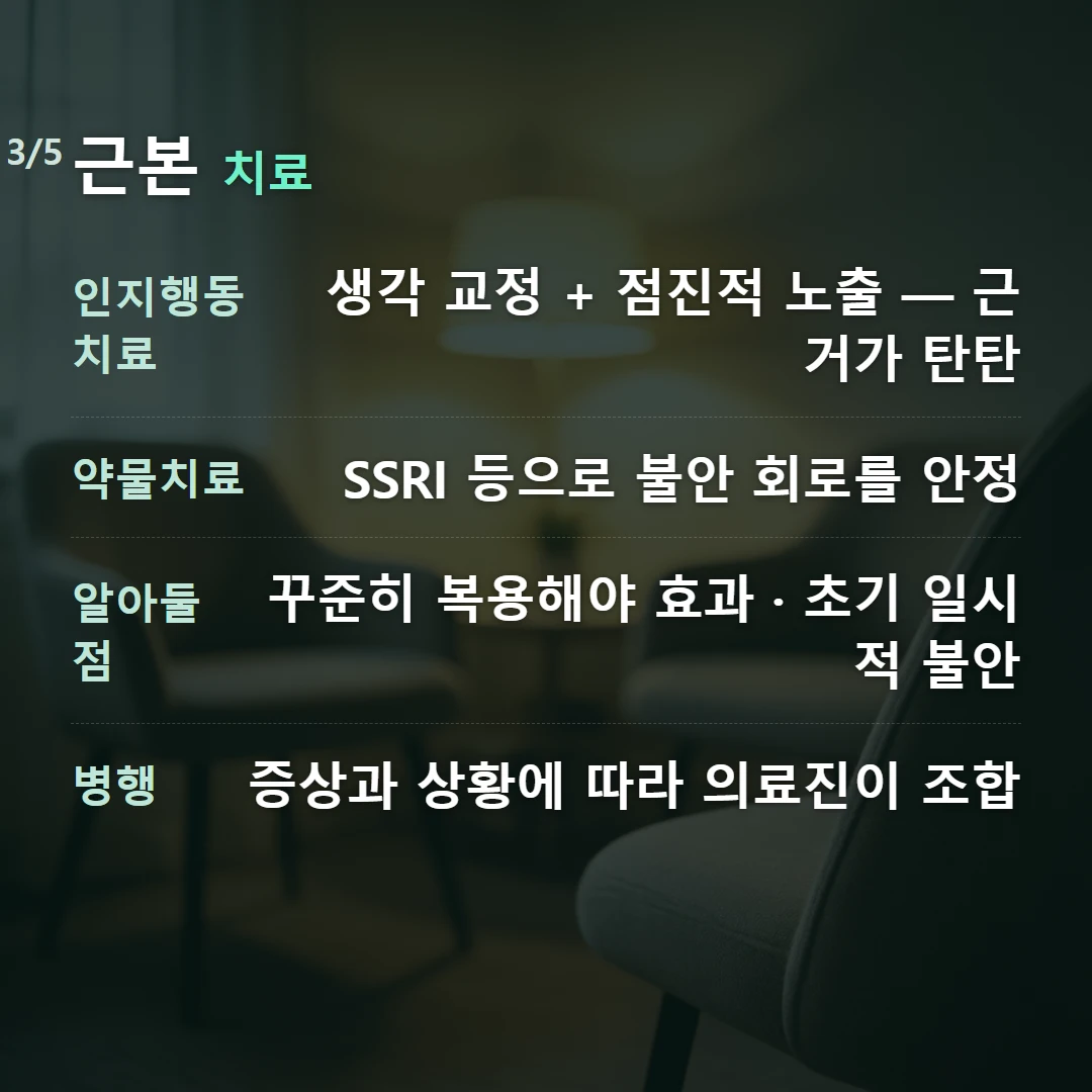 근본 치료 — 인지행동치료 생각 교정 + 점진적 노출 — 근거가 탄탄, 약물치료 SSRI 등으로 불안 회로를 안정, 알아둘 점 꾸준히 복용해야 효과 · 초기 일시적 불안, 병행 증상과 상황에 따라 의료진이 조합