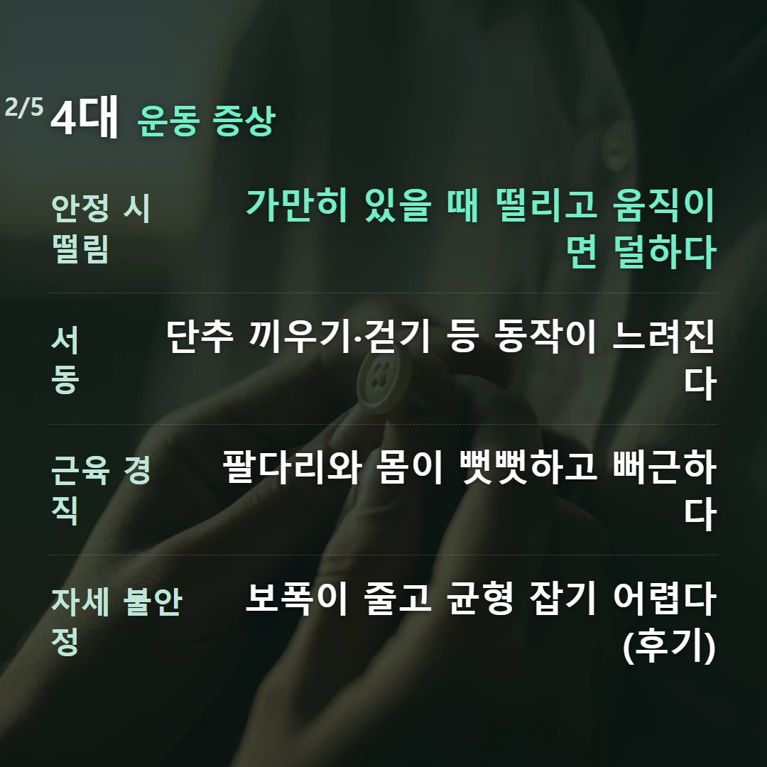 4대 운동 증상 — 안정 시 떨림 가만히 있을 때 떨리고 움직이면 덜하다, 서동 단추 끼우기·걷기 등 동작이 느려진다, 근육 경직 팔다리와 몸이 뻣뻣하고 뻐근하다, 자세 불안정 보폭이 줄고 균형 잡기 어렵다(후기)