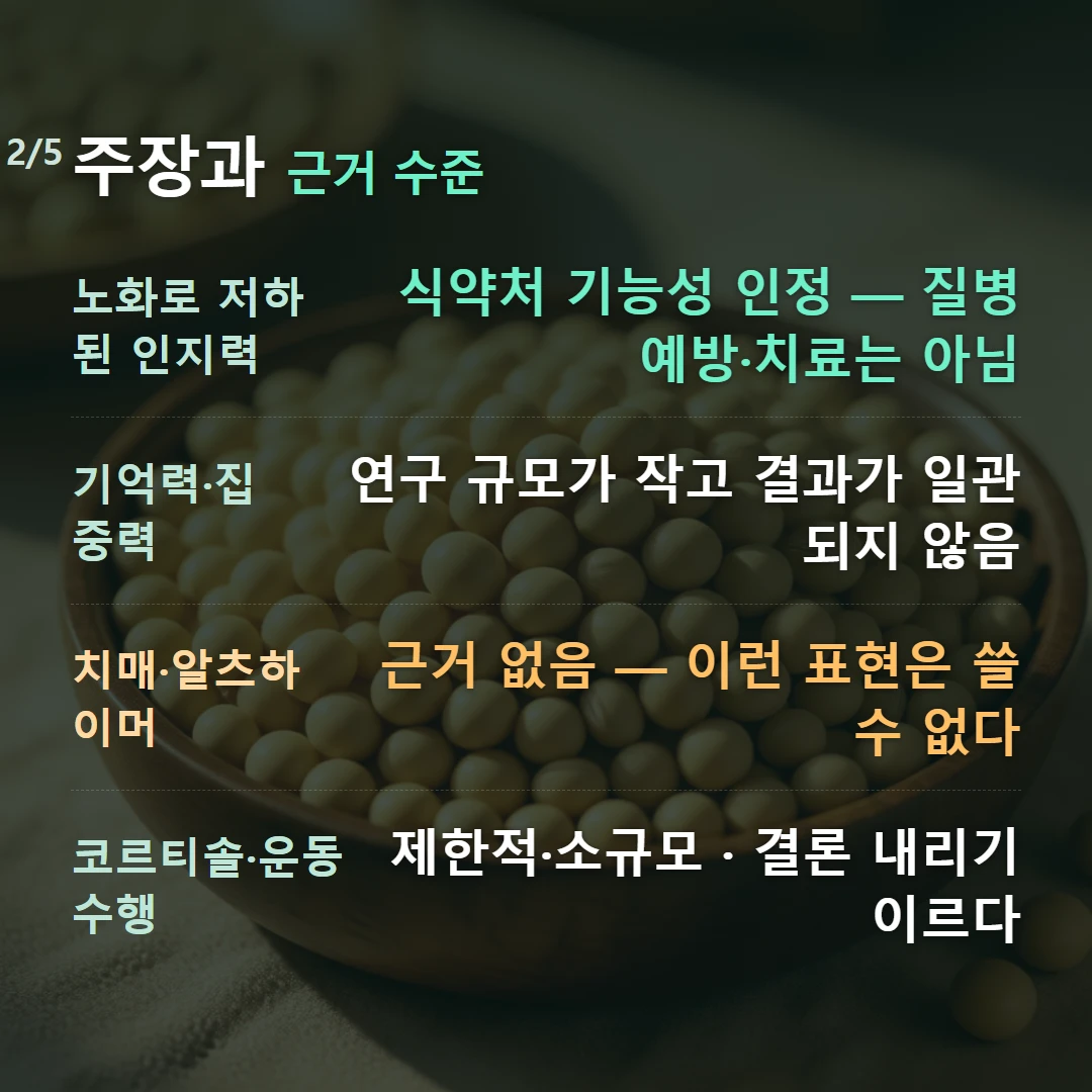 주장과 근거 수준 — 노화로 저하된 인지력 식약처 기능성 인정 — 질병 예방·치료는 아님, 기억력·집중력 연구 규모가 작고 결과가 일관되지 않음, 치매·알츠하이머 근거 없음 — 이런 표현은 쓸 수 없다, 코르티솔·운동수행 제한적·소규모 · 결론 내리기 이르다