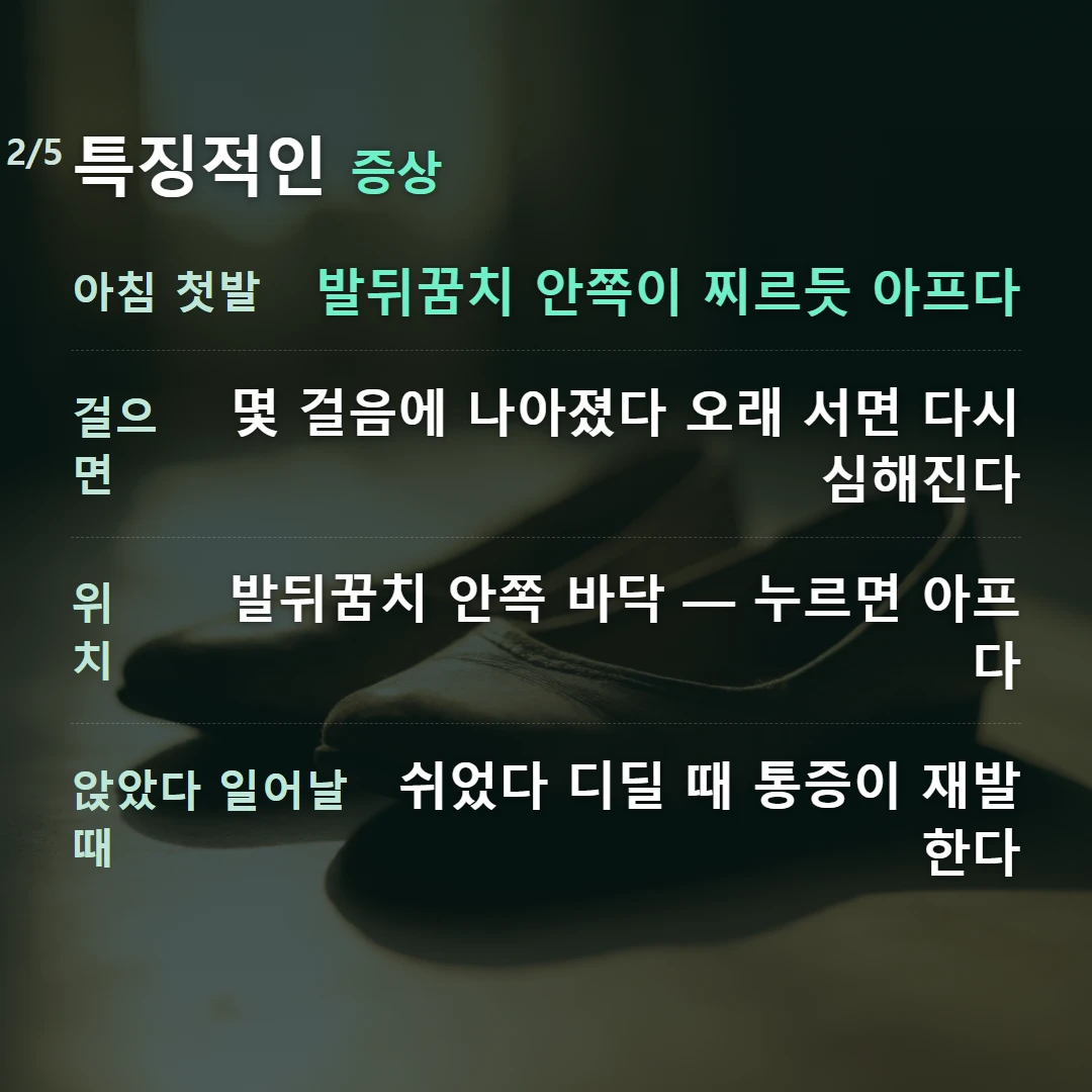 특징적인 증상 — 아침 첫발 발뒤꿈치 안쪽이 찌르듯 아프다, 걸으면 몇 걸음에 나아졌다 오래 서면 다시 심해진다, 위치 발뒤꿈치 안쪽 바닥 — 누르면 아프다, 앉았다 일어날 때 쉬었다 디딜 때 통증이 재발한다