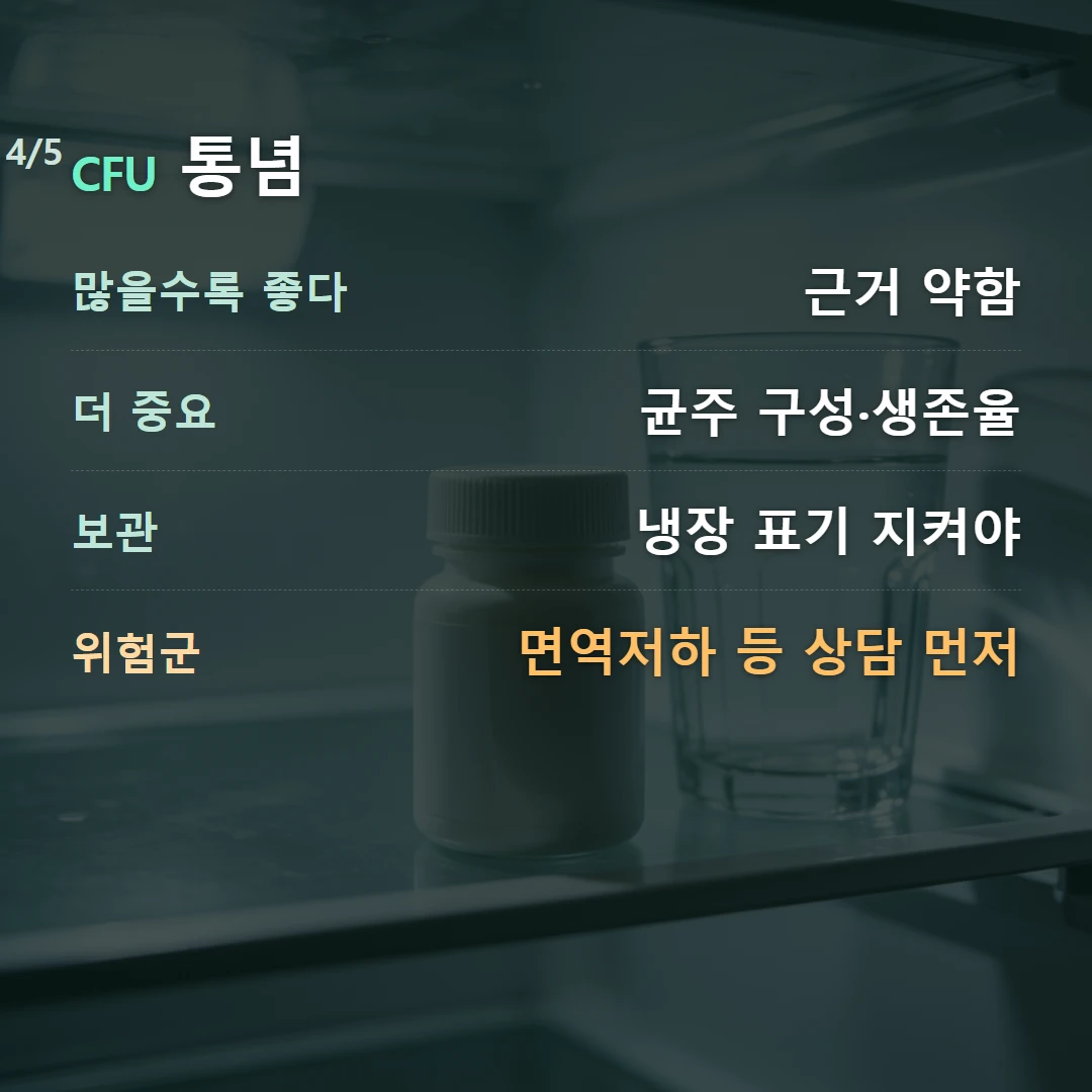 CFU 통념 — 많을수록 좋다 근거 약함, 더 중요 균주 구성·생존율, 보관 냉장 표기 지켜야, 위험군 면역저하 등 상담 먼저
