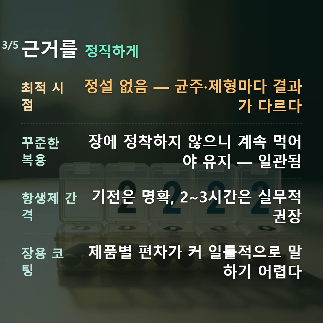 근거를 정직하게 — 최적 시점 정설 없음 — 균주·제형마다 결과가 다르다, 꾸준한 복용 장에 정착하지 않으니 계속 먹어야 유지 — 일관됨, 항생제 간격 기전은 명확, 2~3시간은 실무적 권장, 장용 코팅 제품별 편차가 커 일률적으로 말하기 어렵다