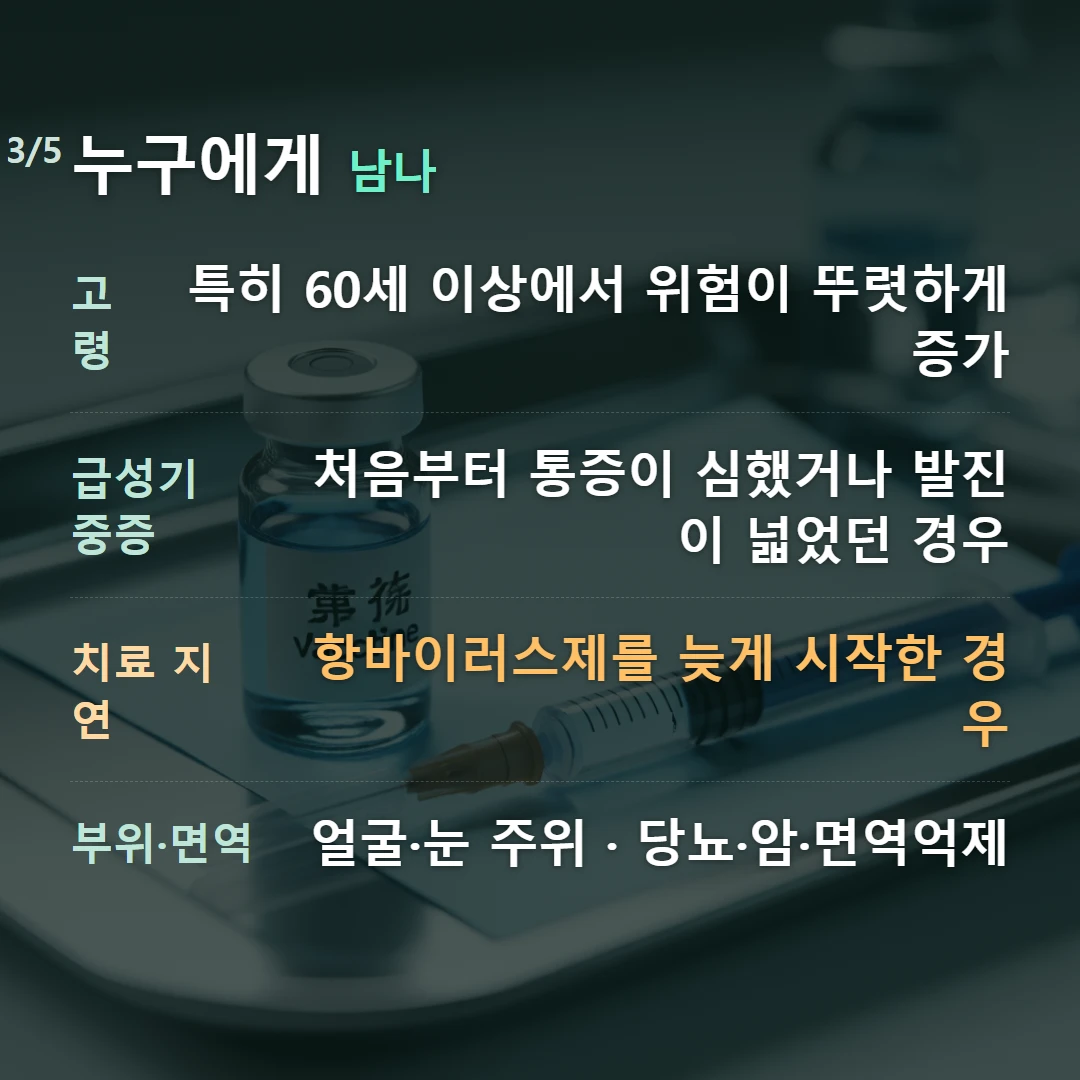 누구에게 남나 — 고령 특히 60세 이상에서 위험이 뚜렷하게 증가, 급성기 중증 처음부터 통증이 심했거나 발진이 넓었던 경우, 치료 지연 항바이러스제를 늦게 시작한 경우, 부위·면역 얼굴·눈 주위 · 당뇨·암·면역억제