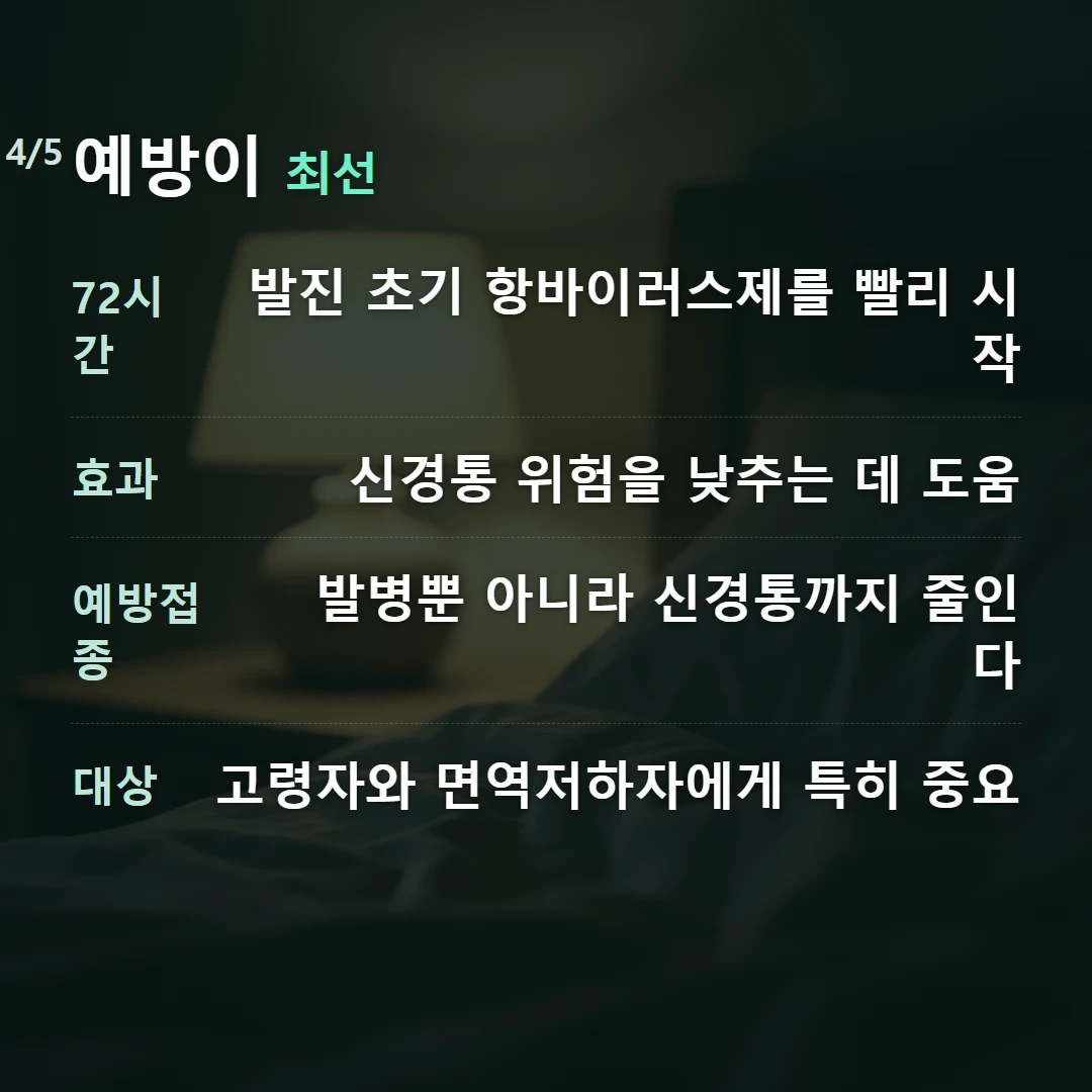 예방이 최선 — 72시간 발진 초기 항바이러스제를 빨리 시작, 효과 신경통 위험을 낮추는 데 도움, 예방접종 발병뿐 아니라 신경통까지 줄인다, 대상 고령자와 면역저하자에게 특히 중요