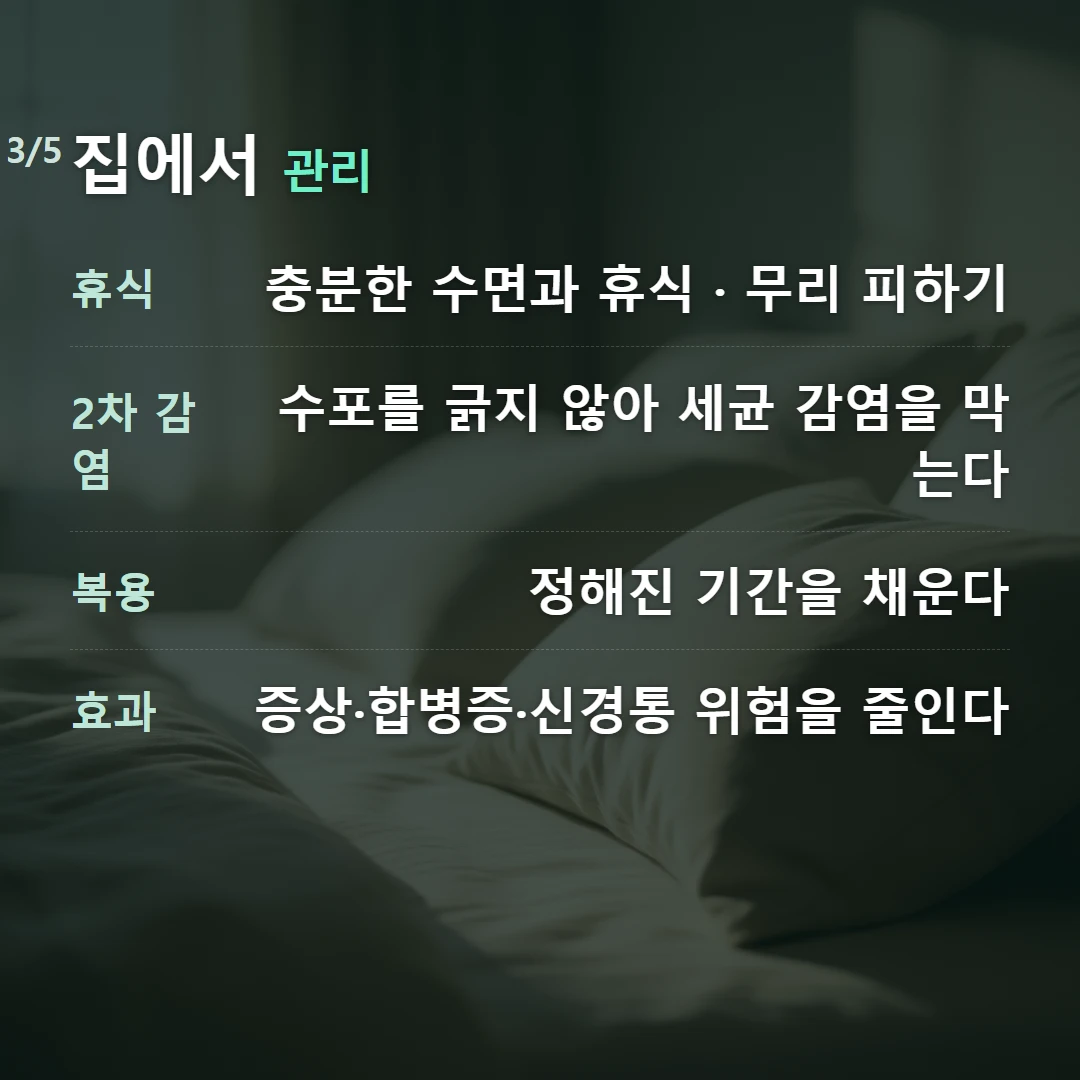 집에서 관리 — 휴식 충분한 수면과 휴식 · 무리 피하기, 2차 감염 수포를 긁지 않아 세균 감염을 막는다, 복용 정해진 기간을 채운다, 효과 증상·합병증·신경통 위험을 줄인다