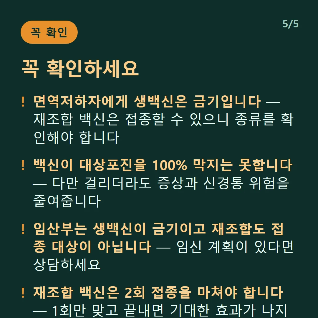 꼭 확인하세요 — 면역저하자에게 생백신은 금기입니다 — 재조합 백신은 접종할 수 있으니 종류를 확인해야 합니다 / 백신이 대상포진을 100% 막지는 못합니다 — 다만 걸리더라도 증상과 신경통 위험을 줄여줍니다 / 임산부는 생백신이 금기이고 재조합도 접종 대상이 아닙니다 — 임신 계획이 있다면 상담하세요 / 재조합 백신은 2회 접종을 마쳐야 합니다 — 1회만 맞고 끝내면 기대한 효과가 나지 않습니다