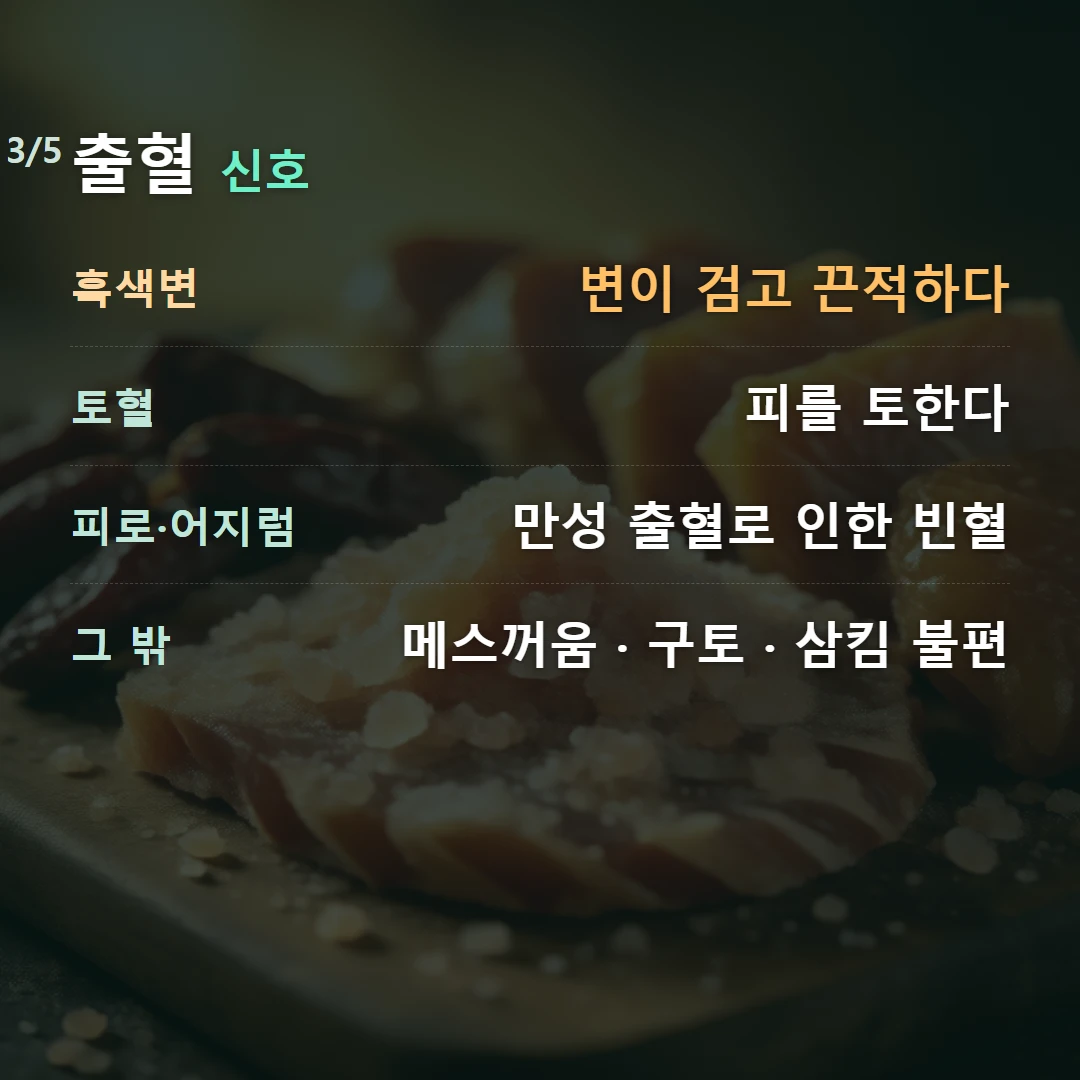 출혈 신호 — 흑색변 변이 검고 끈적하다, 토혈 피를 토한다, 피로·어지럼 만성 출혈로 인한 빈혈, 그 밖 메스꺼움 · 구토 · 삼킴 불편