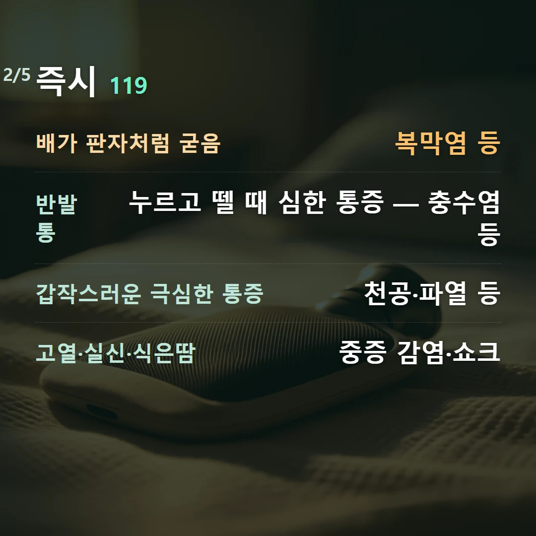 즉시 119 — 배가 판자처럼 굳음 복막염 등, 반발통 누르고 뗄 때 심한 통증 — 충수염 등, 갑작스러운 극심한 통증 천공·파열 등, 고열·실신·식은땀 중증 감염·쇼크