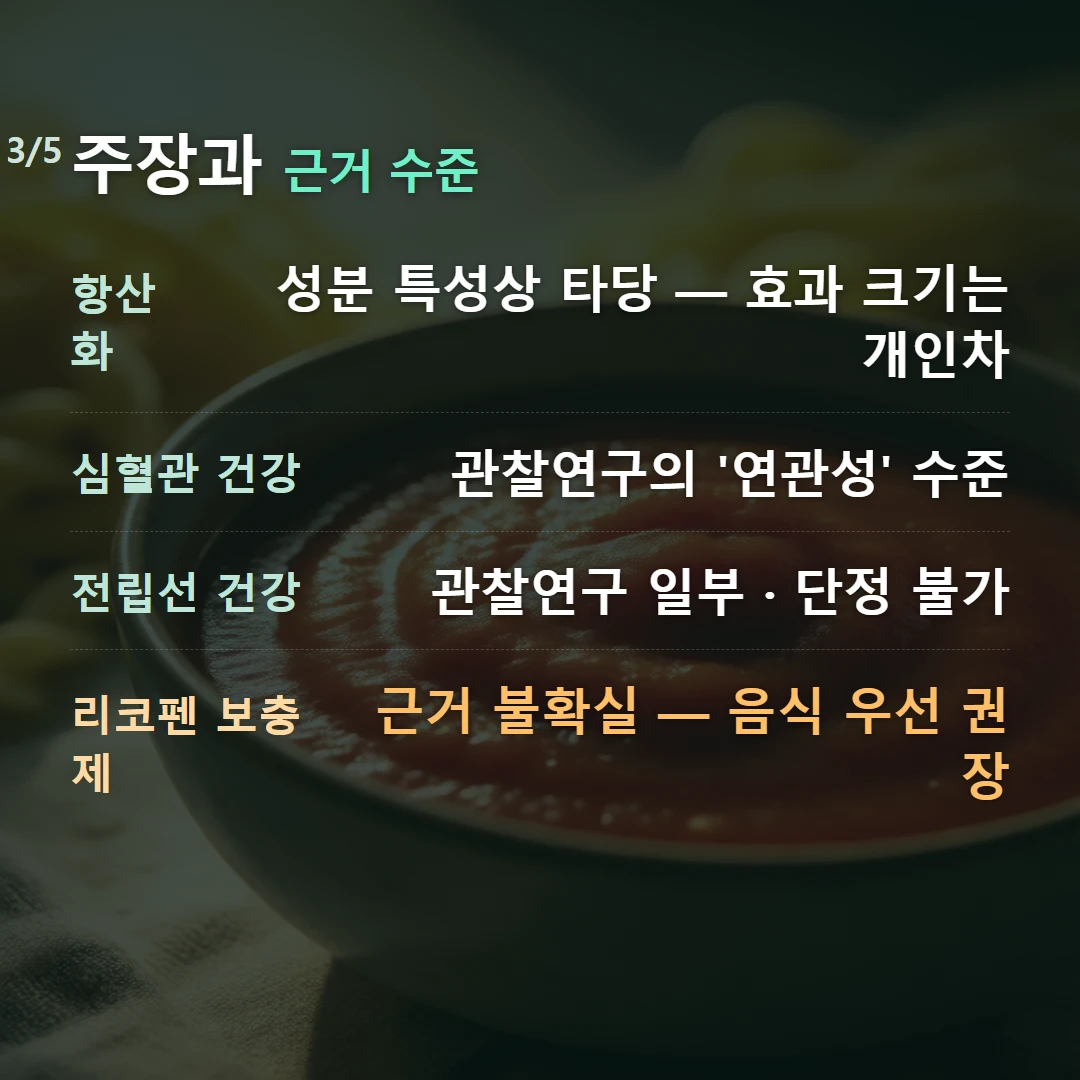 주장과 근거 수준 — 항산화 성분 특성상 타당 — 효과 크기는 개인차, 심혈관 건강 관찰연구의 '연관성' 수준, 전립선 건강 관찰연구 일부 · 단정 불가, 리코펜 보충제 근거 불확실 — 음식 우선 권장