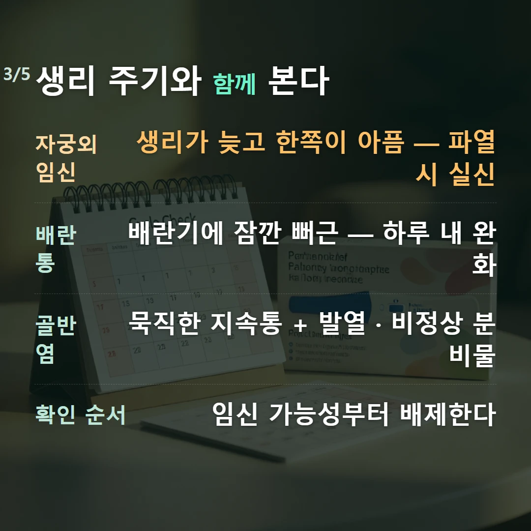 생리 주기와 함께 본다 — 자궁외임신 생리가 늦고 한쪽이 아픔 — 파열 시 실신, 배란통 배란기에 잠깐 뻐근 — 하루 내 완화, 골반염 묵직한 지속통 + 발열 · 비정상 분비물, 확인 순서 임신 가능성부터 배제한다